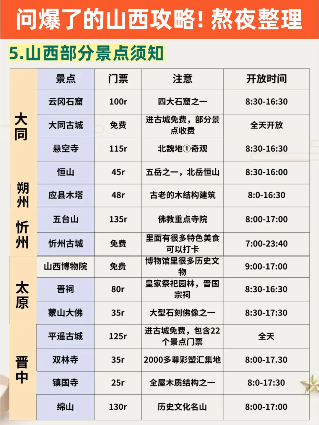 谁理解啊❗肝了7天的山西攻略📃保不踩坑