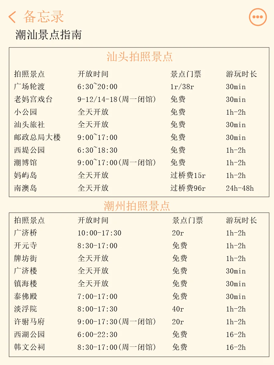 刚从潮汕回来心态炸了😭原来还可以这么玩
