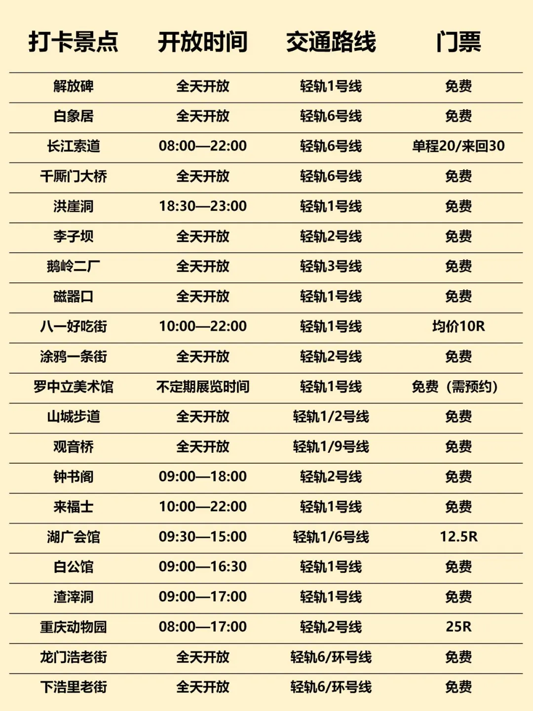 去重庆旅游前，听本地人说的大实话…