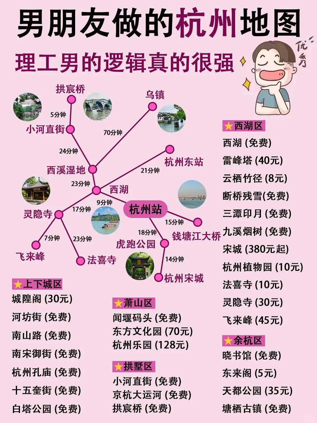 男朋友做的杭州地图[图片]理工男逻辑真的强