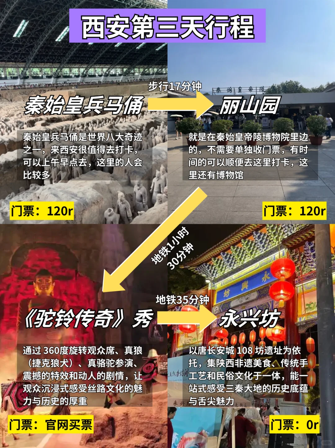 刚从西安回来‼️亲身体验：真的别乱背行李