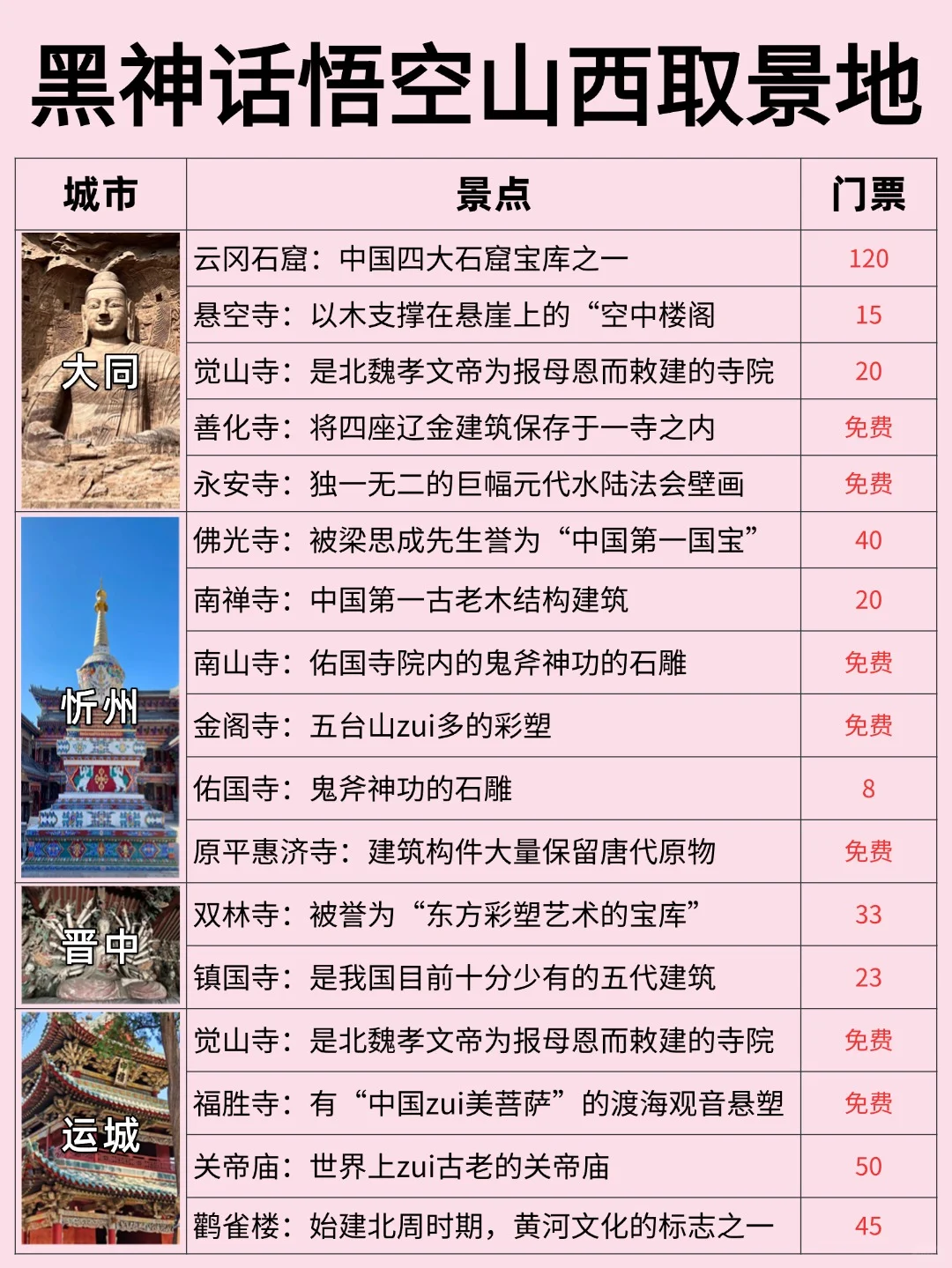 山西旅游超详细攻略|🗺干货满满