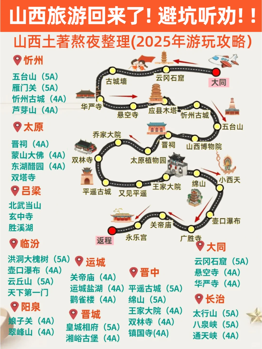 谁理解啊❗肝了7天的山西攻略📃保不踩坑