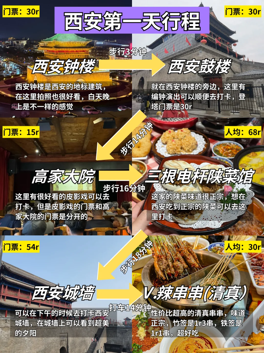 刚从西安回来‼️亲身体验：真的别乱背行李