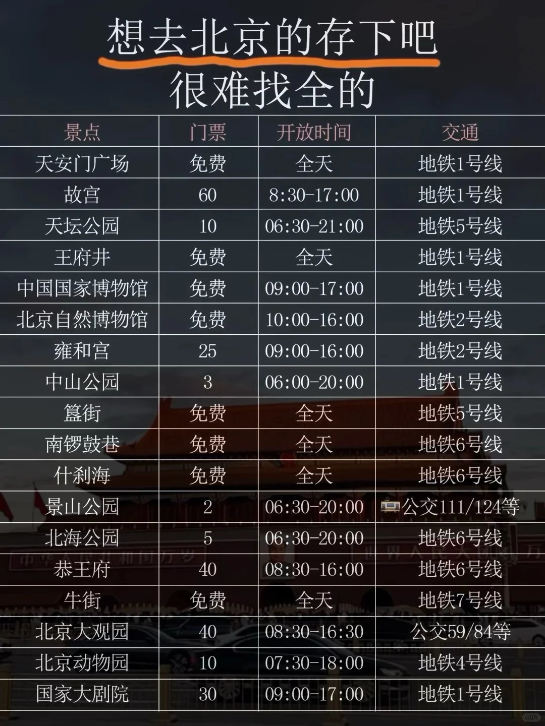 暑假来北京怎么玩快来看看吧！