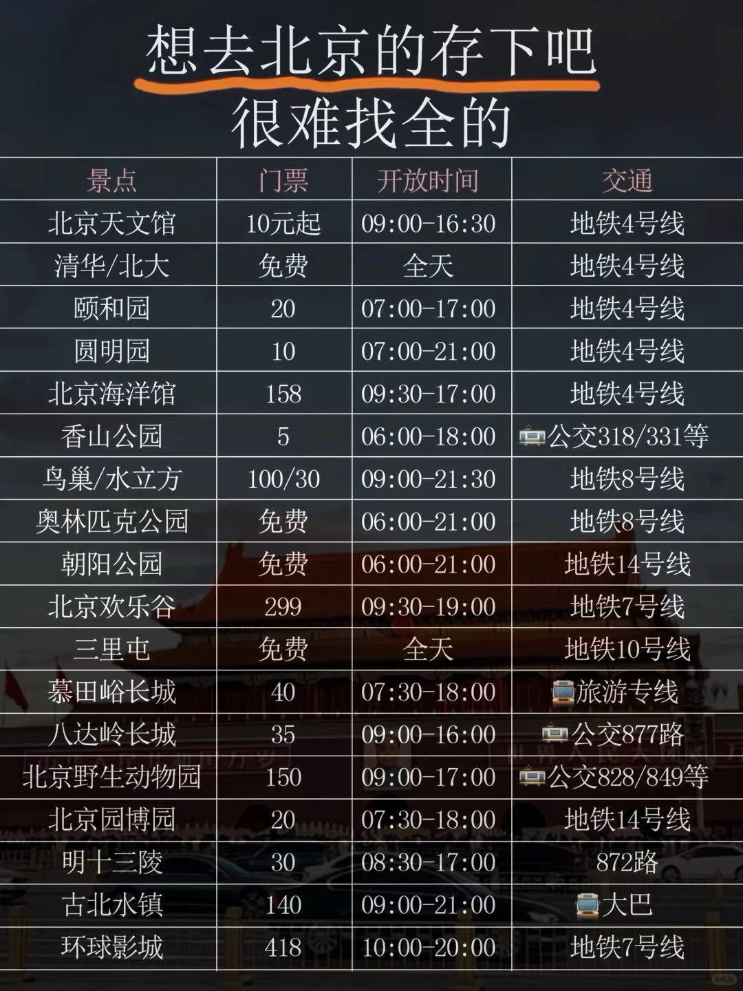 暑假来北京怎么玩快来看看吧！