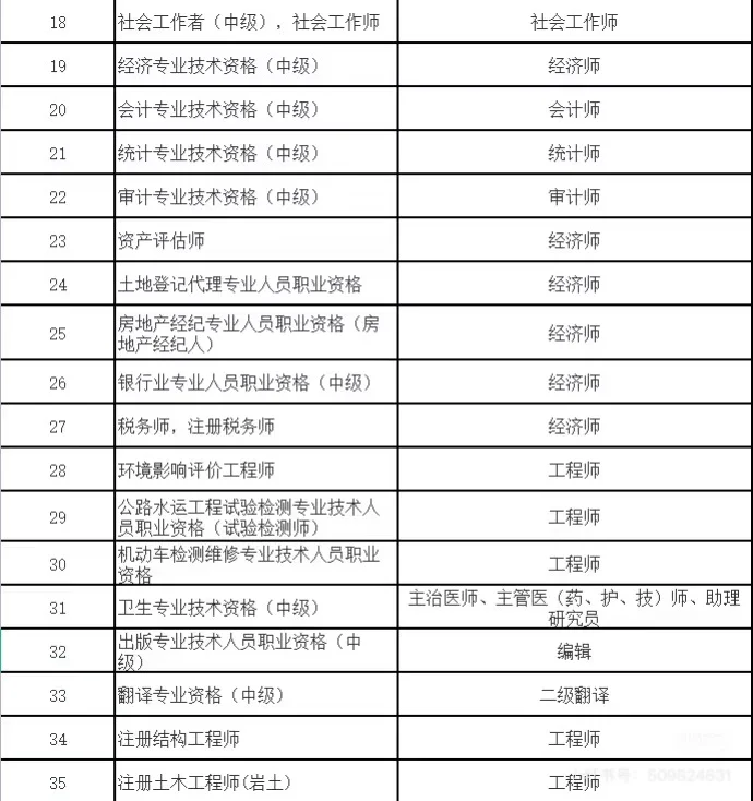 考到职称之后如何聘任中级职称