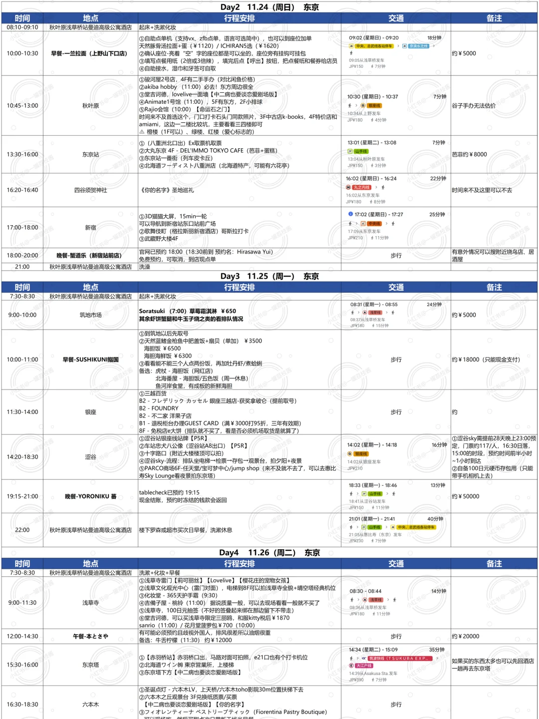 当我让J人朋友整理一下日本自由行攻略……