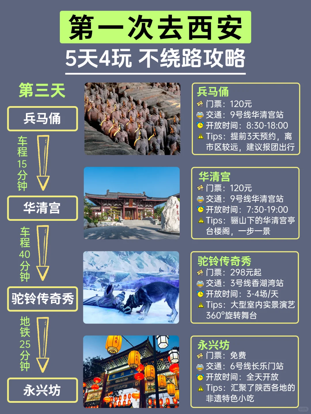分享西安五天四晚旅游攻略丨码住备用