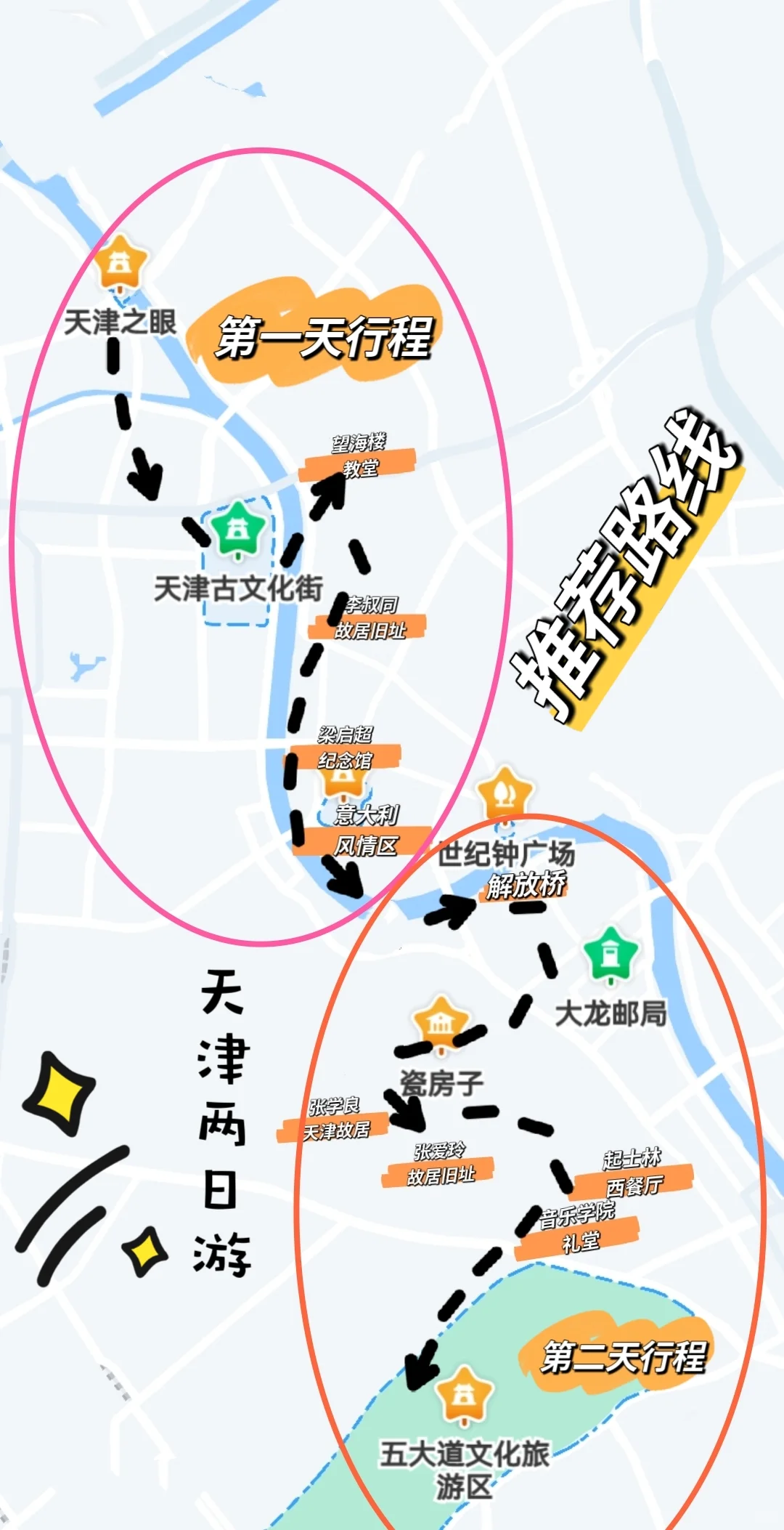 环渤海旅行闭环最全路线!!!