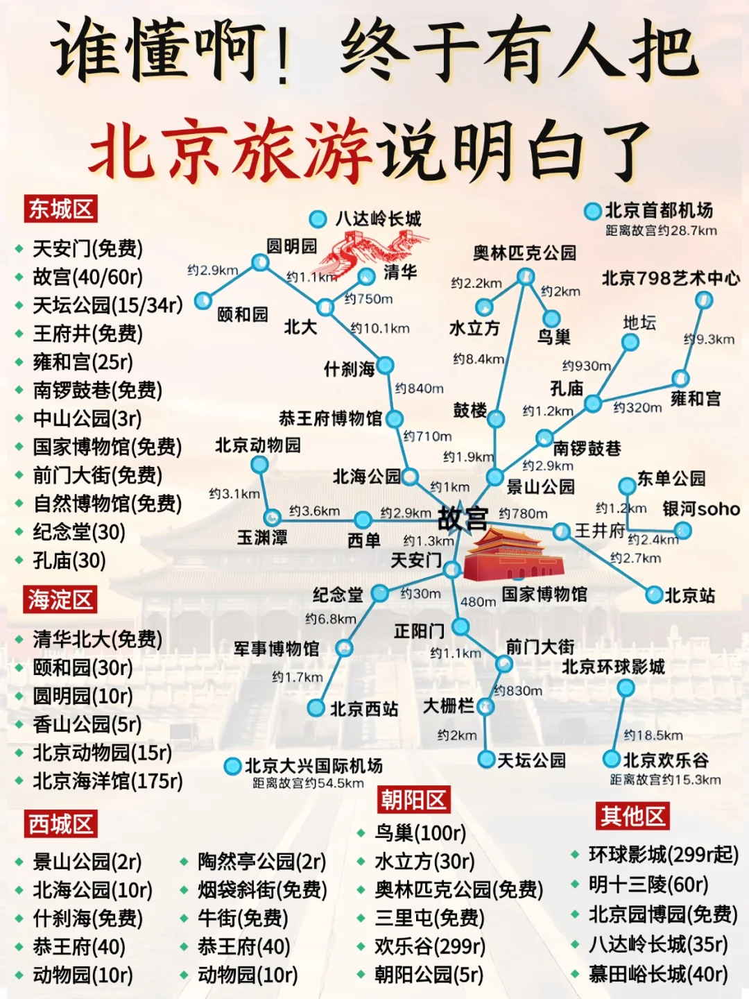 北京 3 - 5 攻略已完善✌️赶紧来抄作业