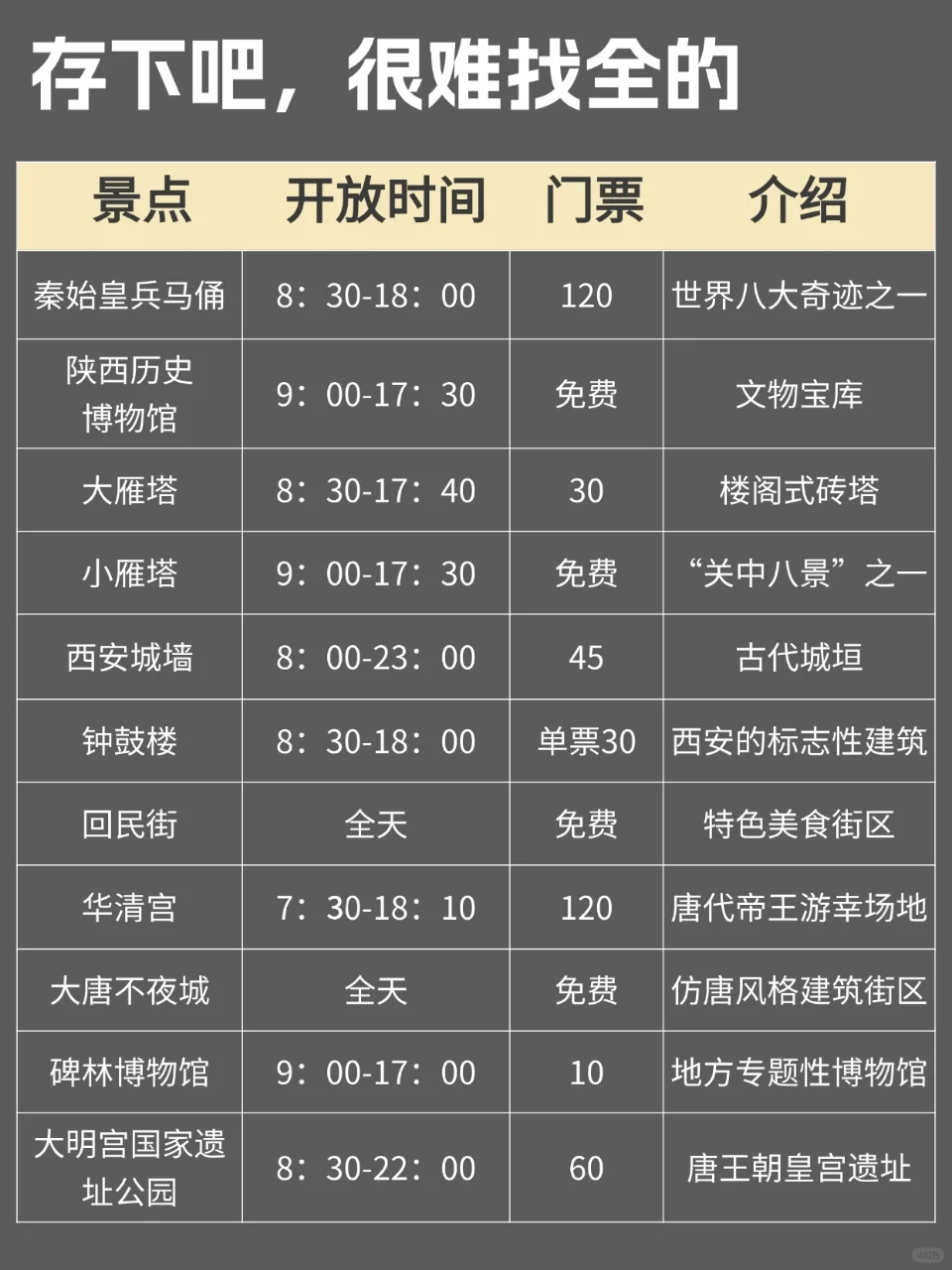 听劝！3-4月去西安的宝子们一定要看这篇