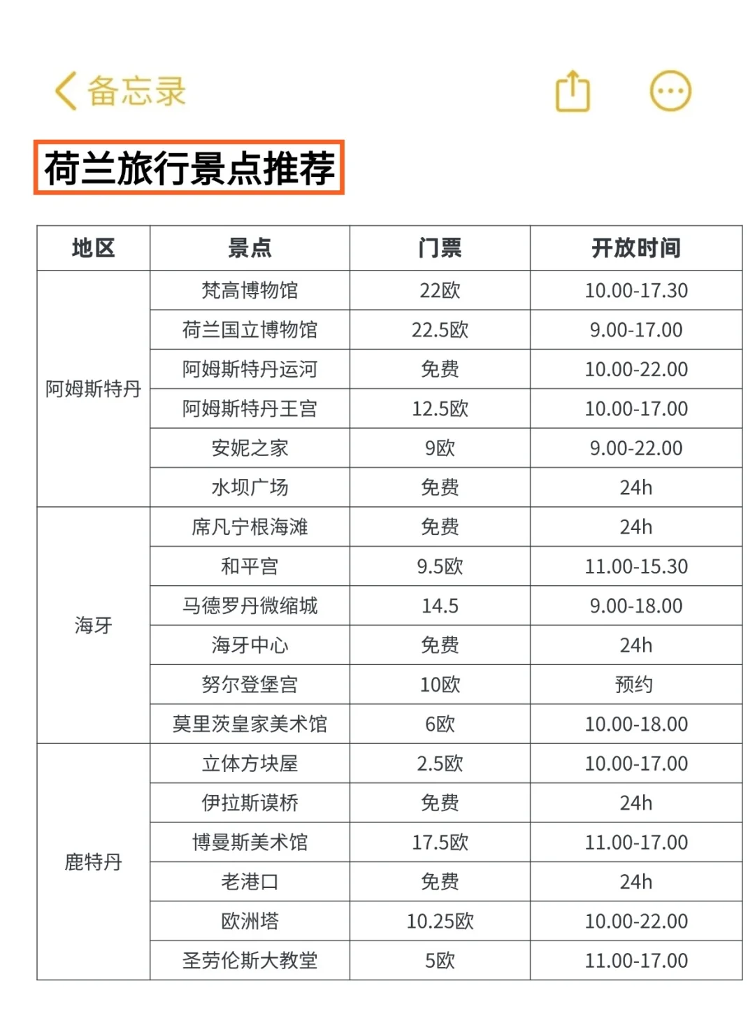 拜托😭大家去荷兰旅游千万别无脑冲啊