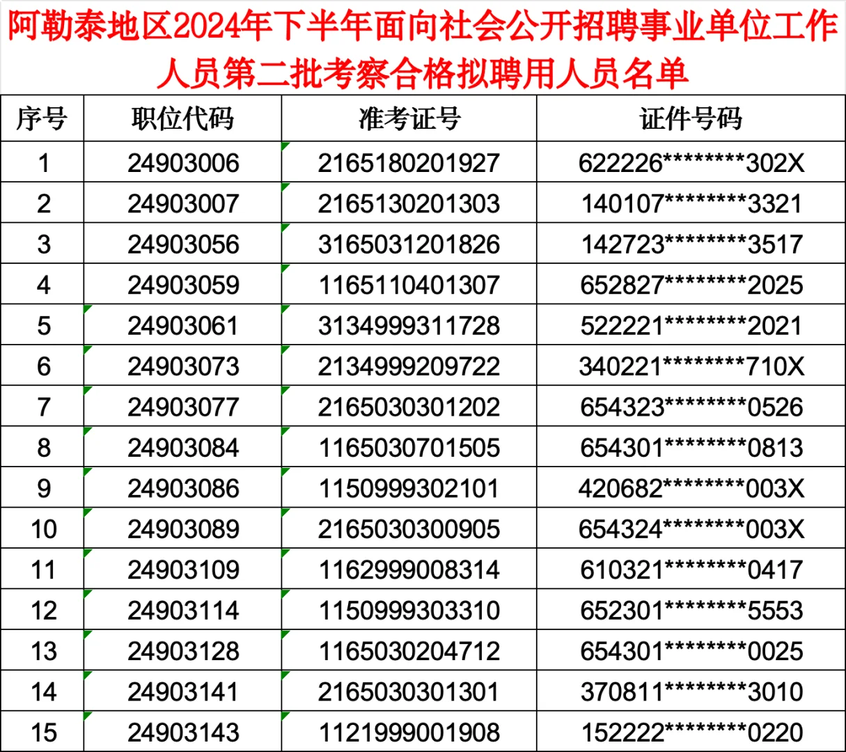 阿勒泰地区2024年事业单位第二批拟聘用名单
