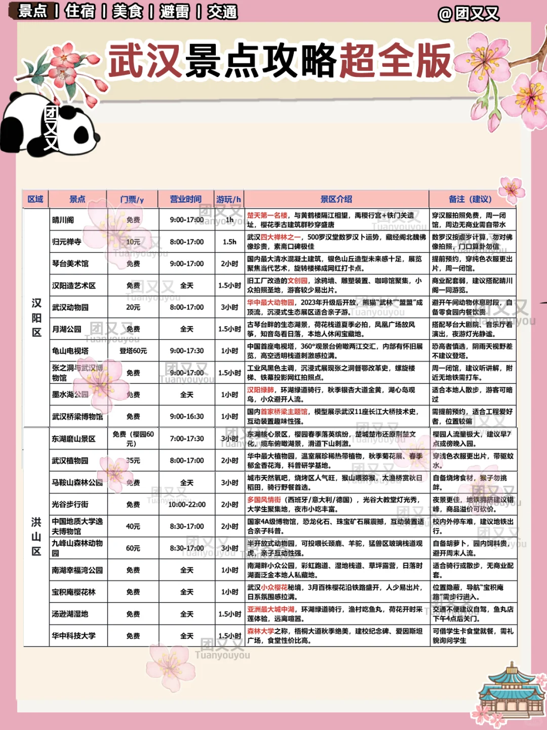 武汉🌸超细+避雷指南‼️3天2晚旅游攻略（景点