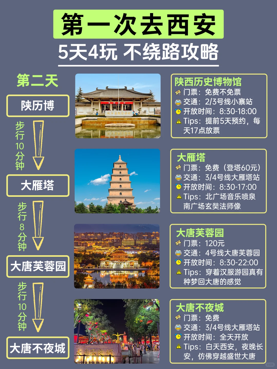 分享西安五天四晚旅游攻略丨码住备用