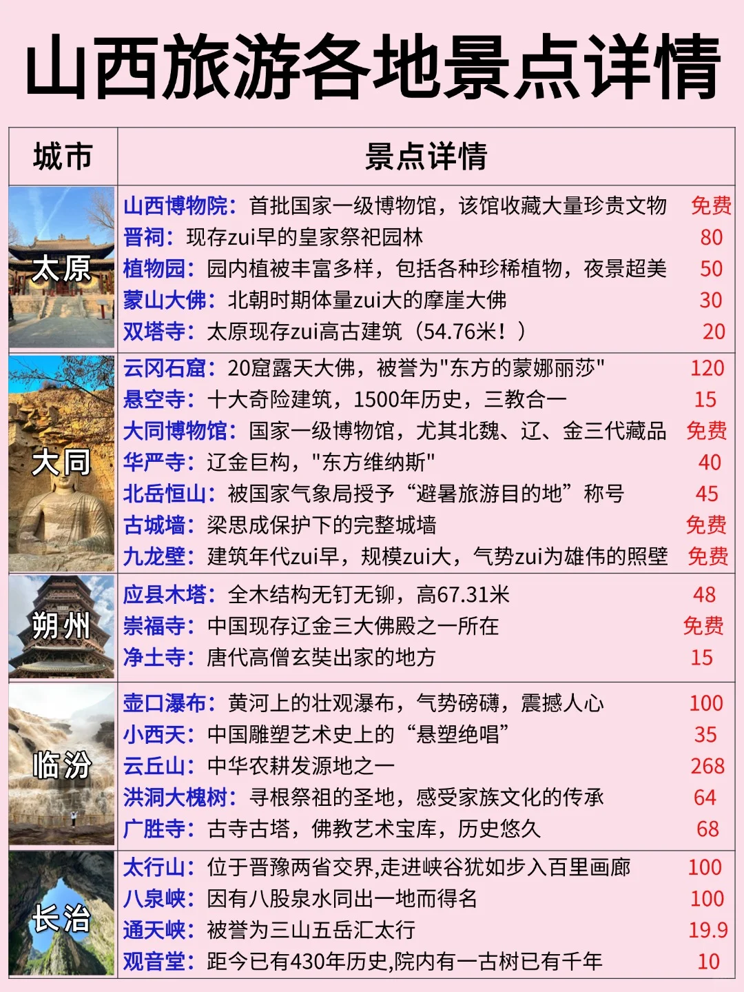 山西旅游超详细攻略|🗺干货满满