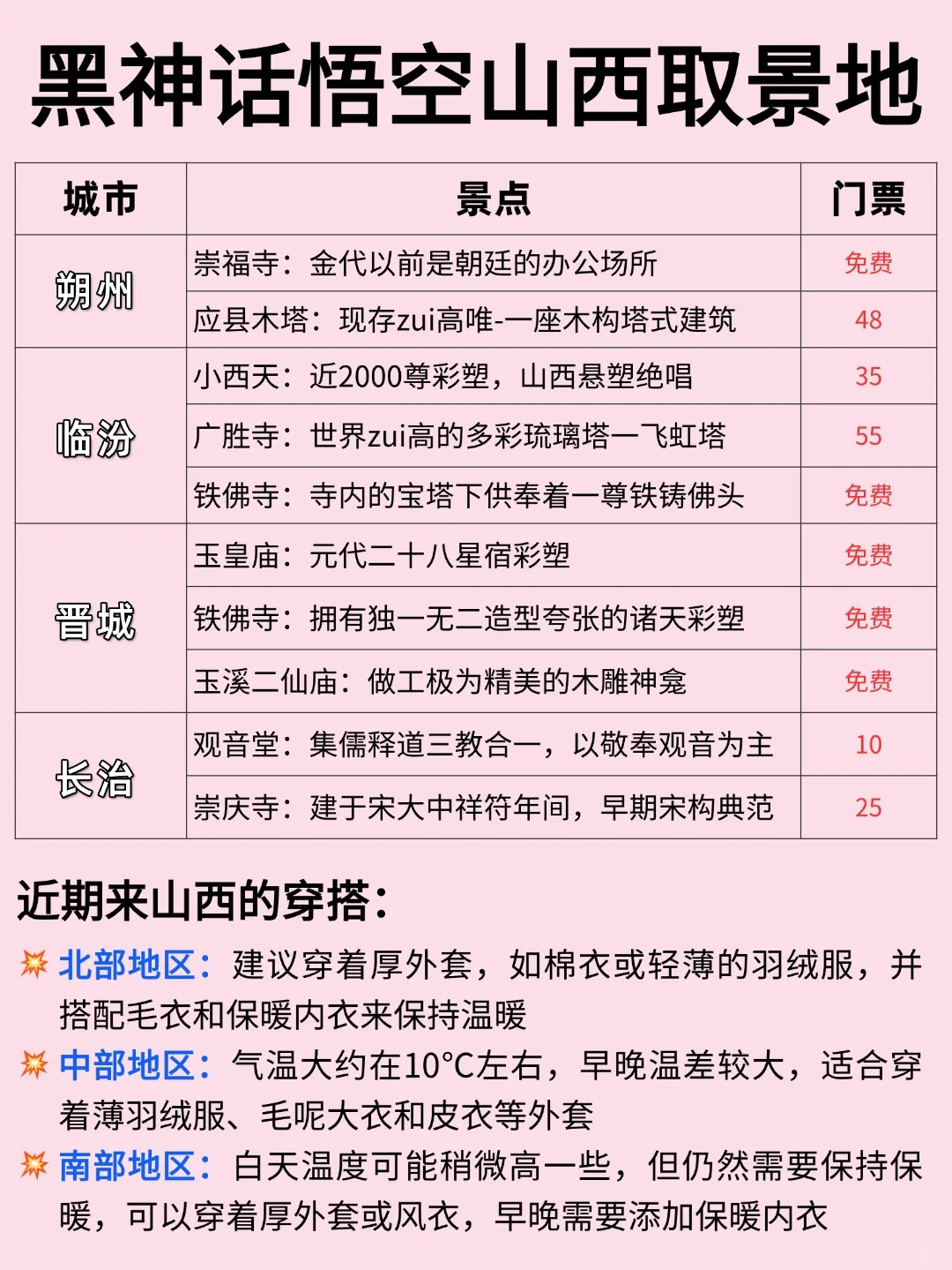 山西旅游超详细攻略|🗺干货满满