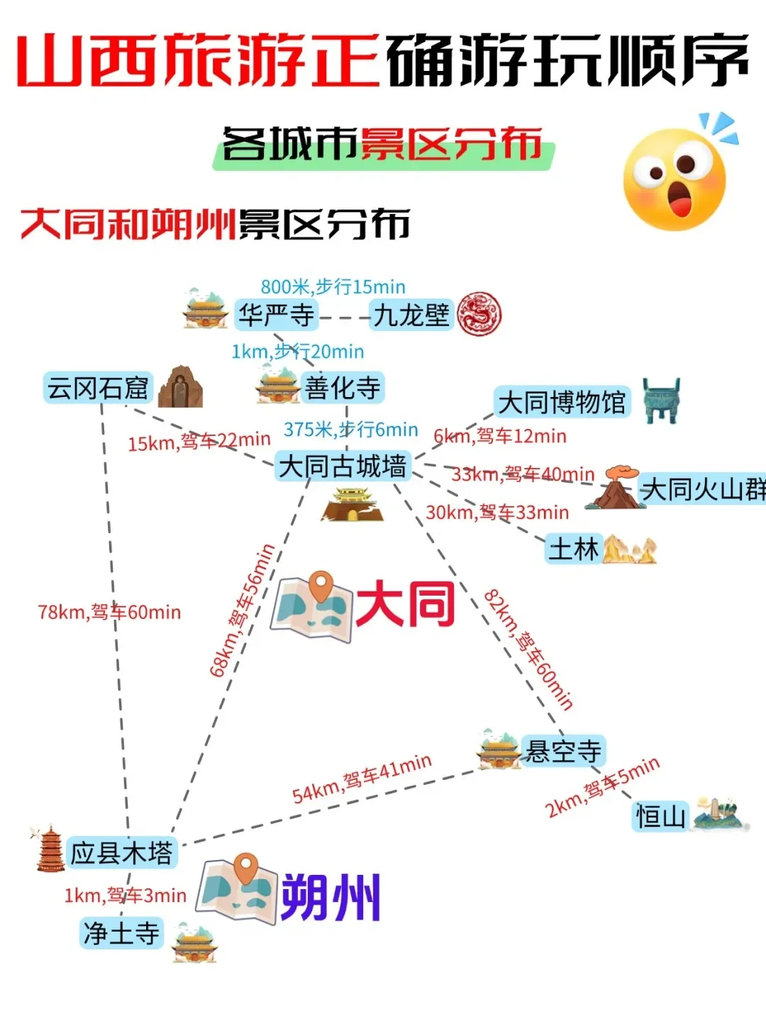 3-4月来山西的姐妹必看!保姆级路线攻略