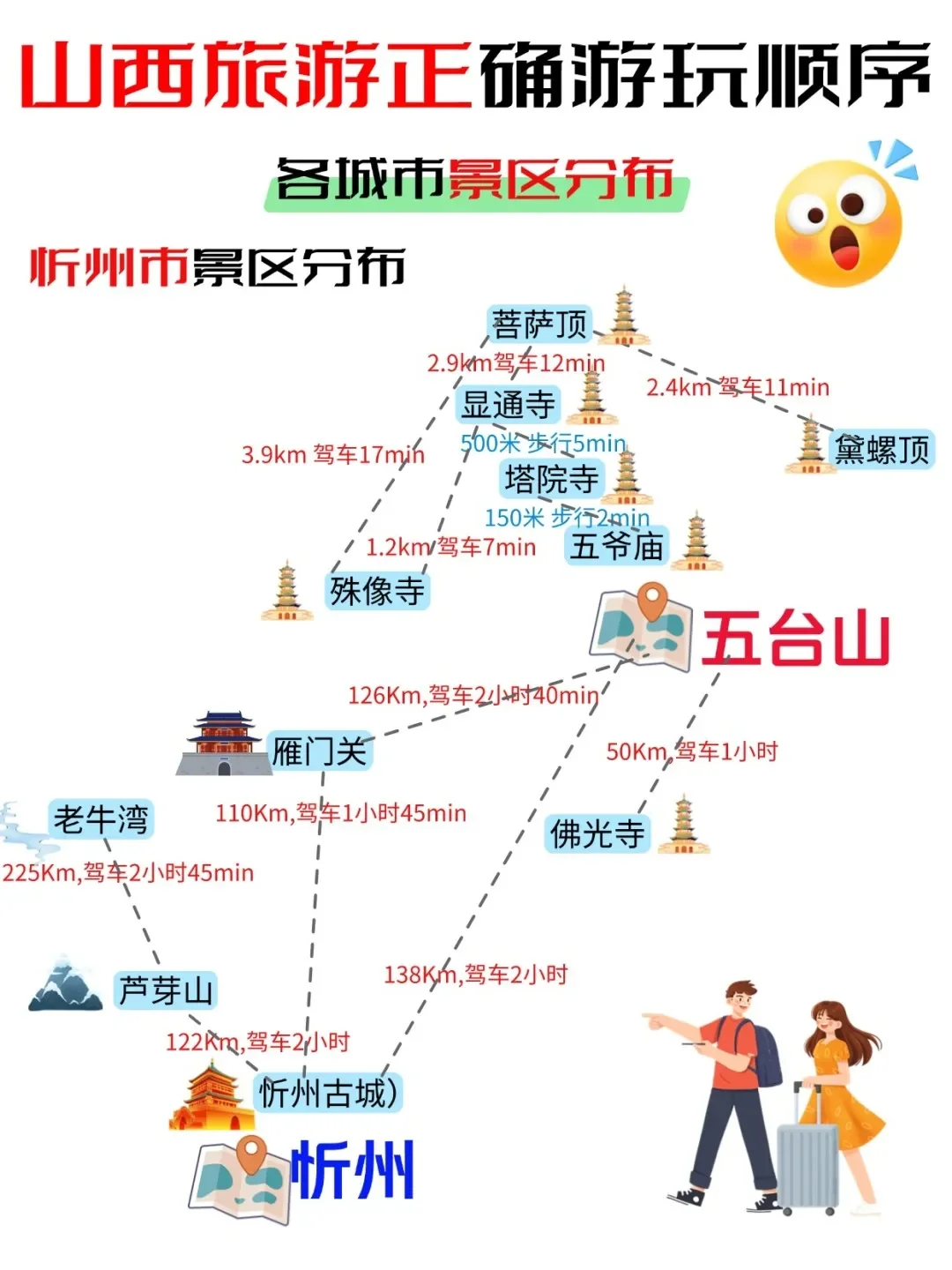 3-4月来山西的姐妹必看!保姆级路线攻略