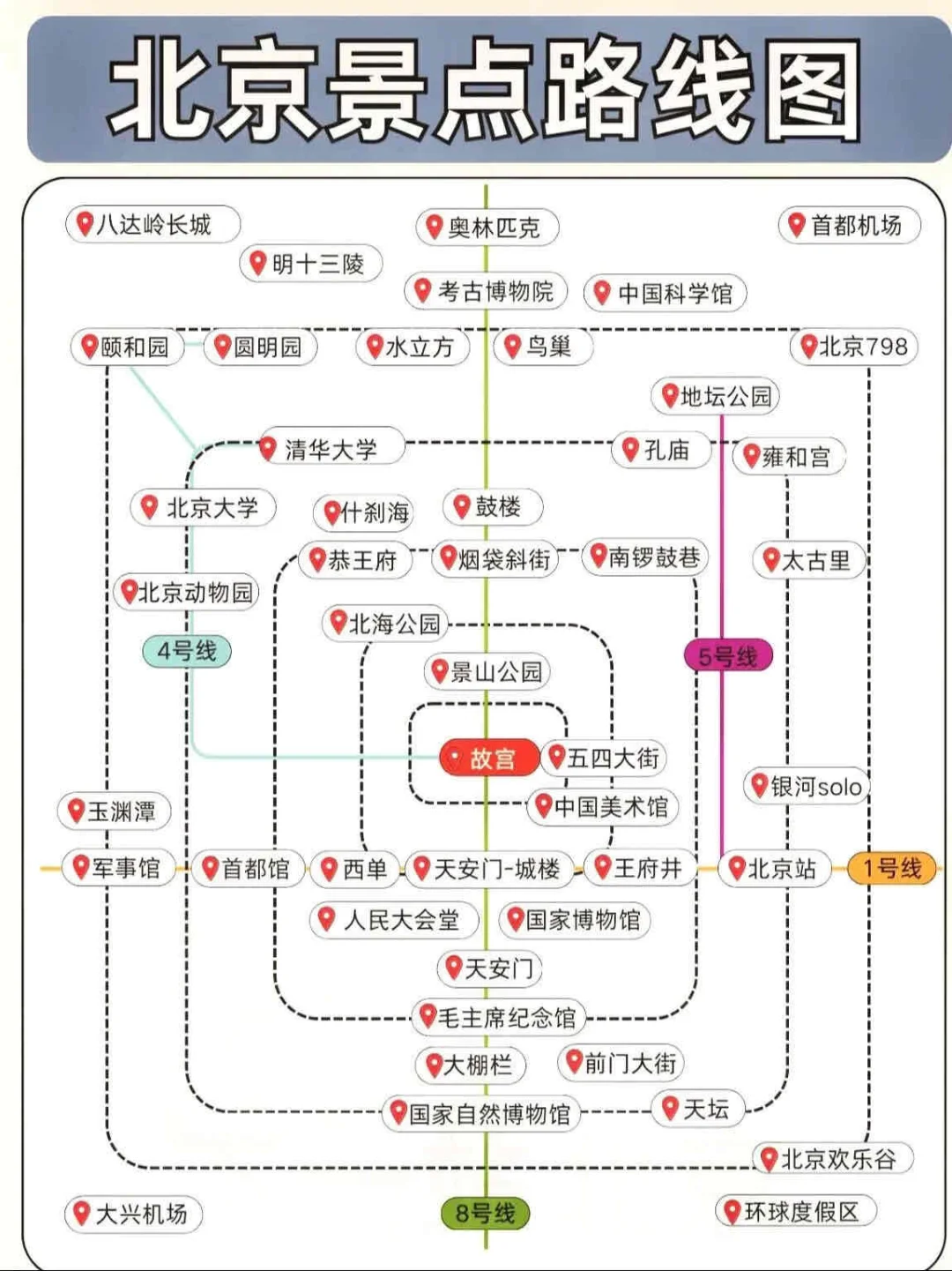 3～4月份北京不知道怎么玩的姐妹们进来看