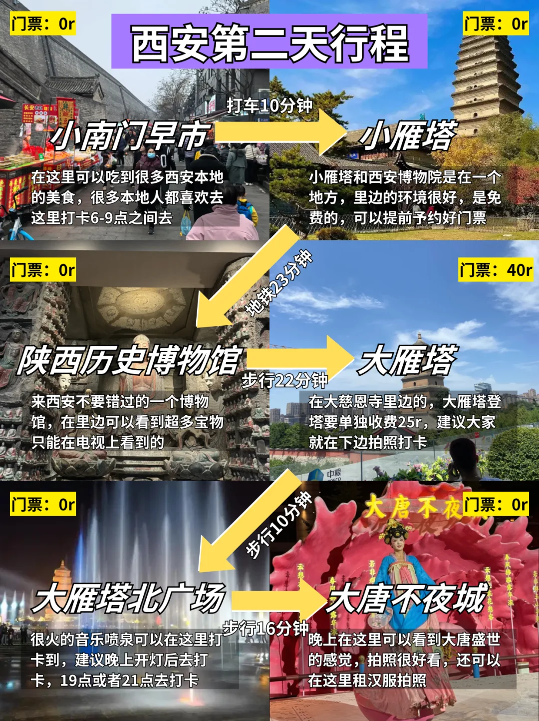 刚从西安回来‼️亲身体验：真的别乱背行李