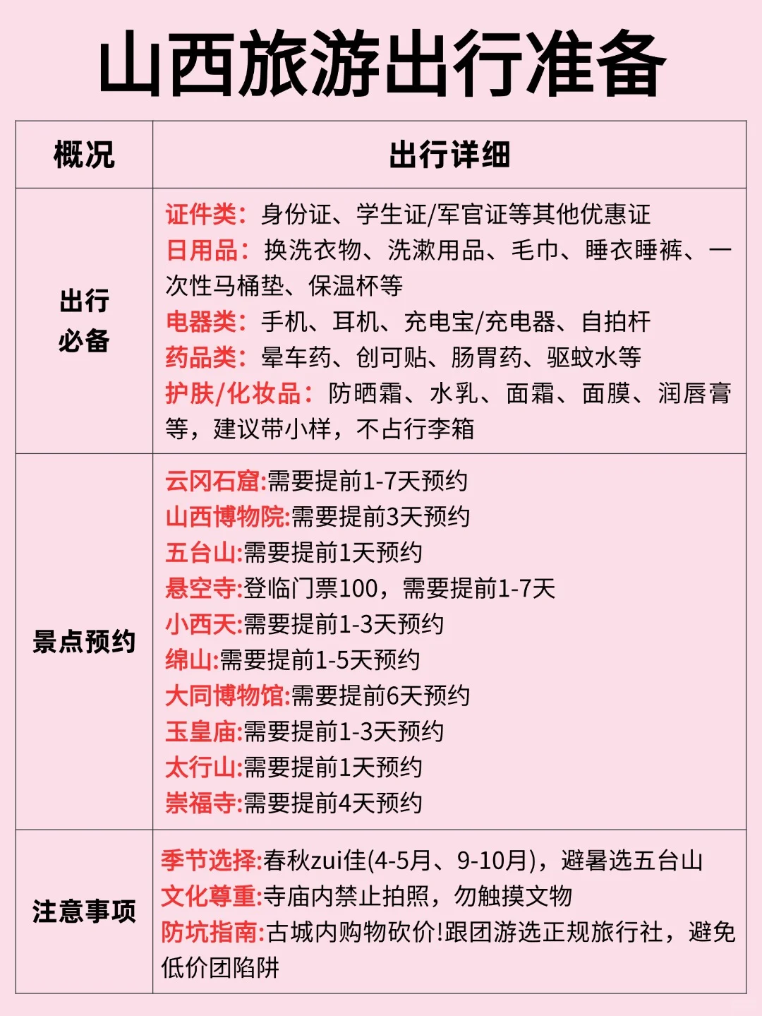 山西旅游超详细攻略|🗺干货满满