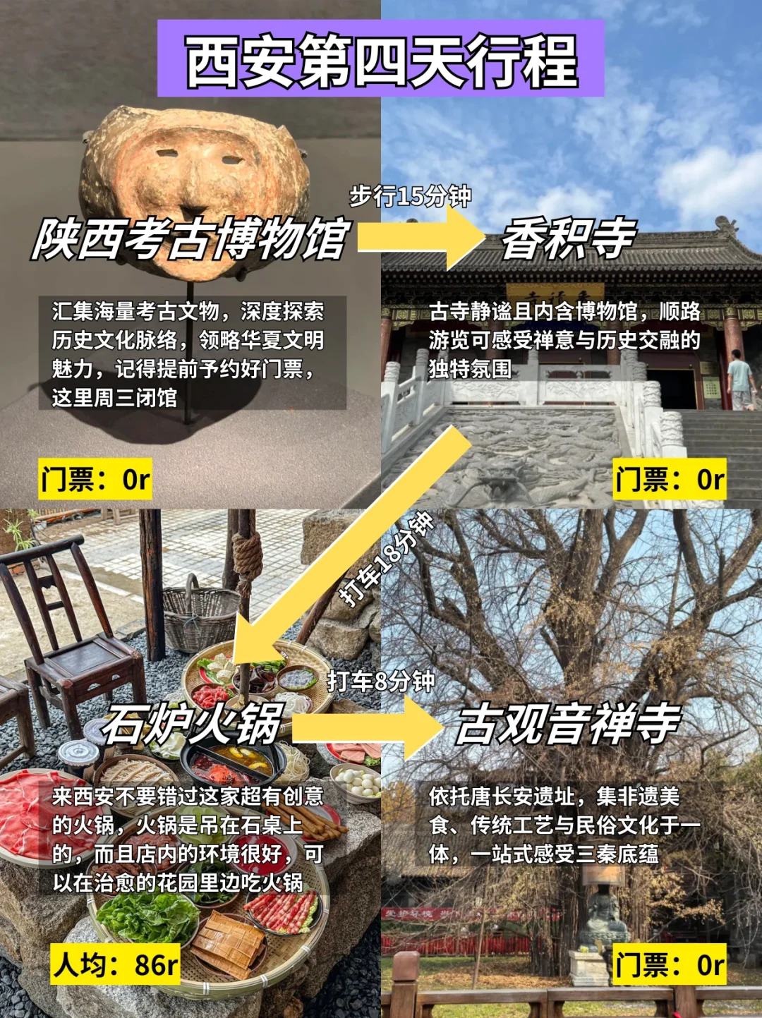 刚从西安回来‼️亲身体验：真的别乱背行李