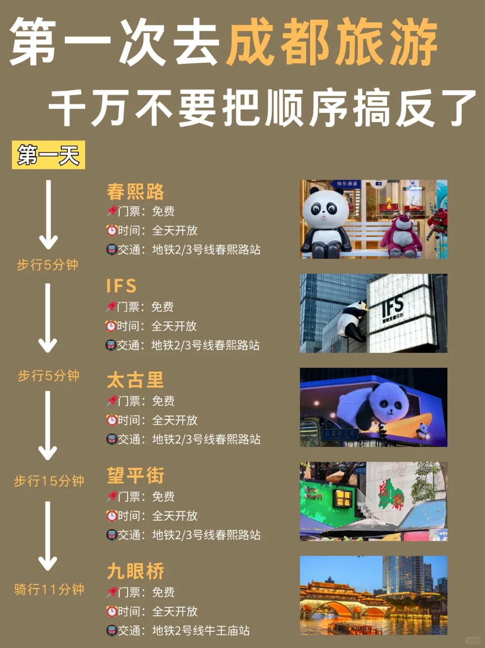 成都懒人版旅游攻略！主打一个省力不绕路