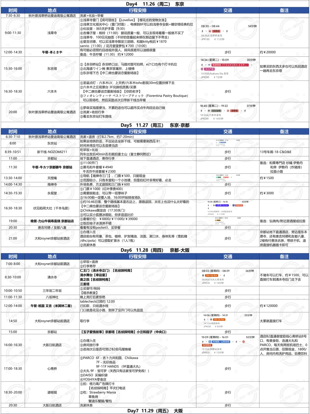 当我让J人朋友整理一下日本自由行攻略……