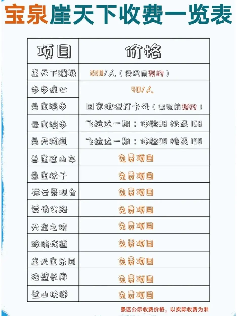 三月中下旬，都给我冲宝泉💯💯💯