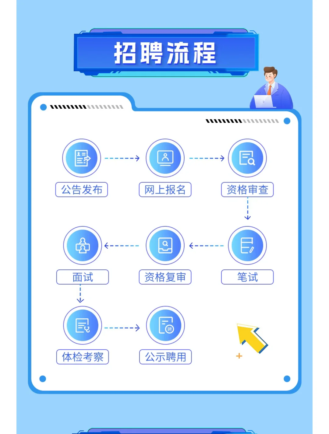 国先中心（合肥）2025年春季招聘启动!!!