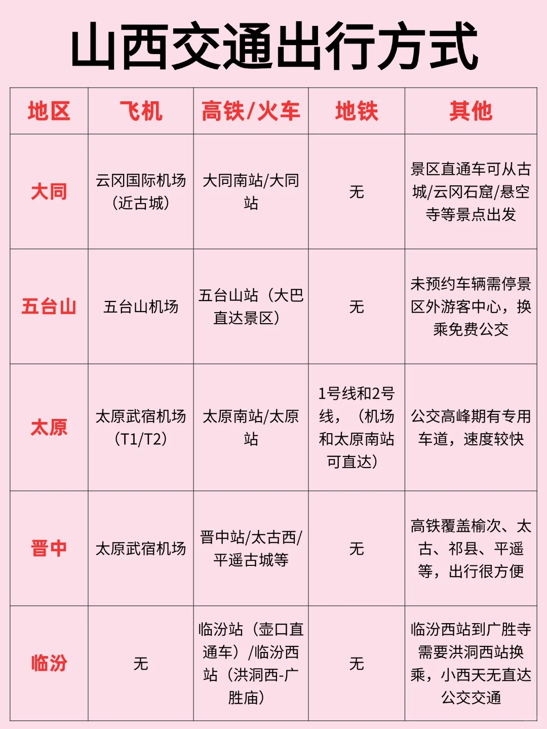 山西旅游超详细攻略|🗺干货满满