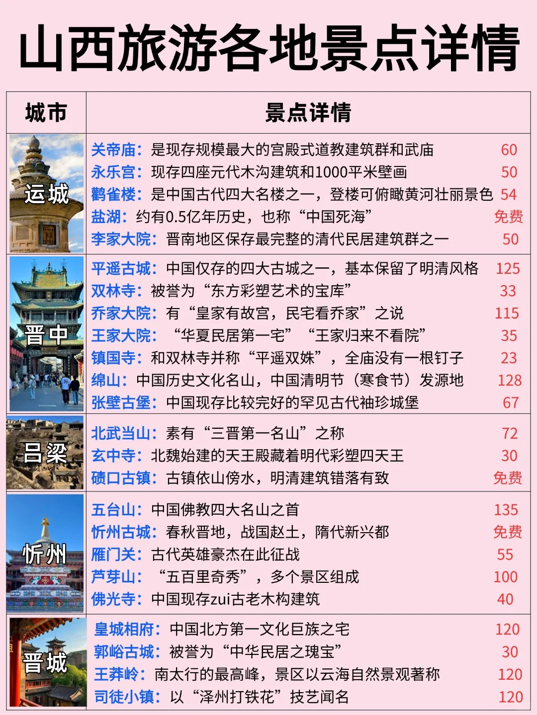 山西旅游超详细攻略|🗺干货满满