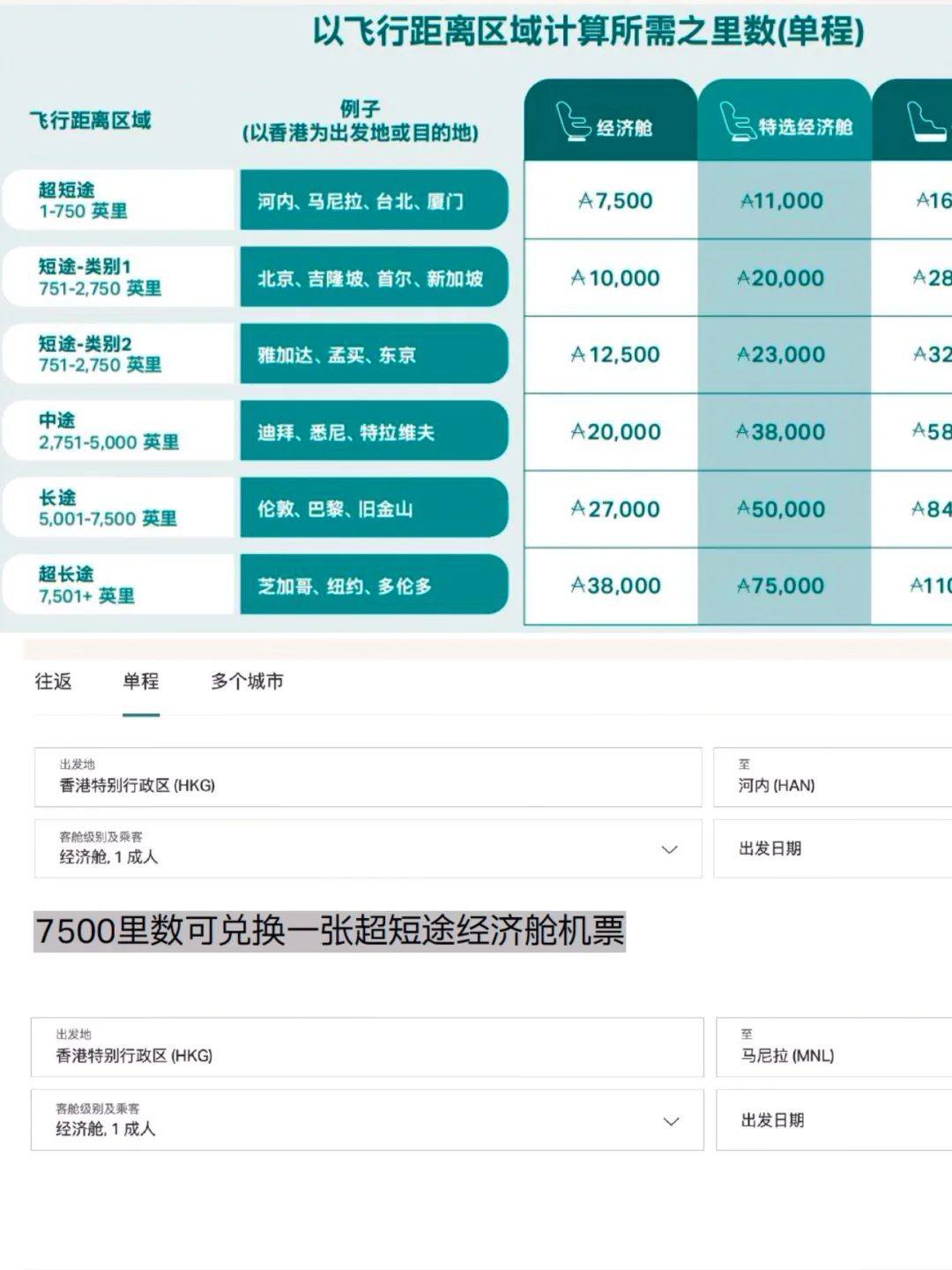 槟城2天1晚花费450元｜附机票省钱攻略