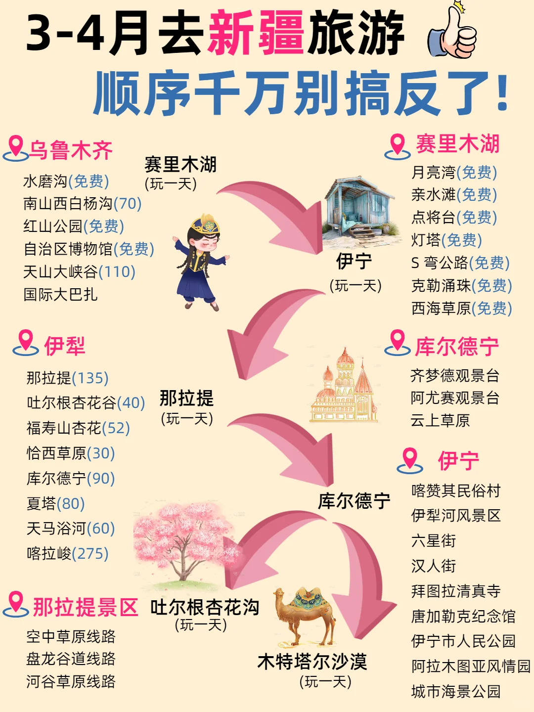 🌸3月新疆春日限定，7天畅玩不踩雷攻略