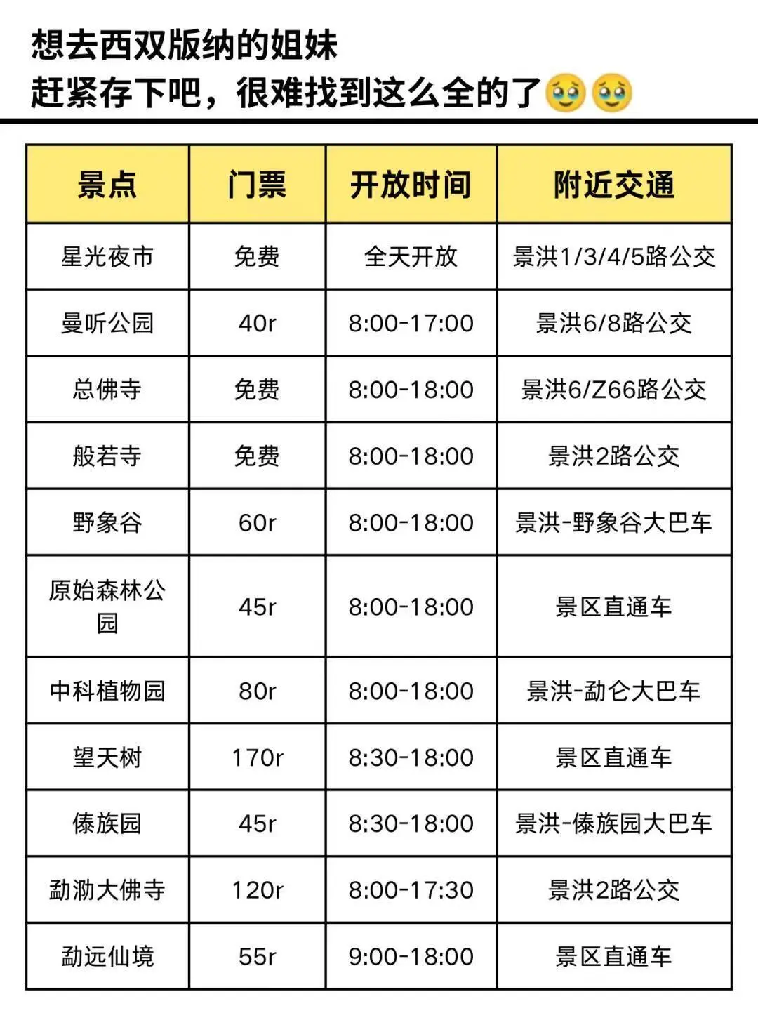 🌲西双版纳旅游攻略推荐必打卡（勐远仙境）🔥