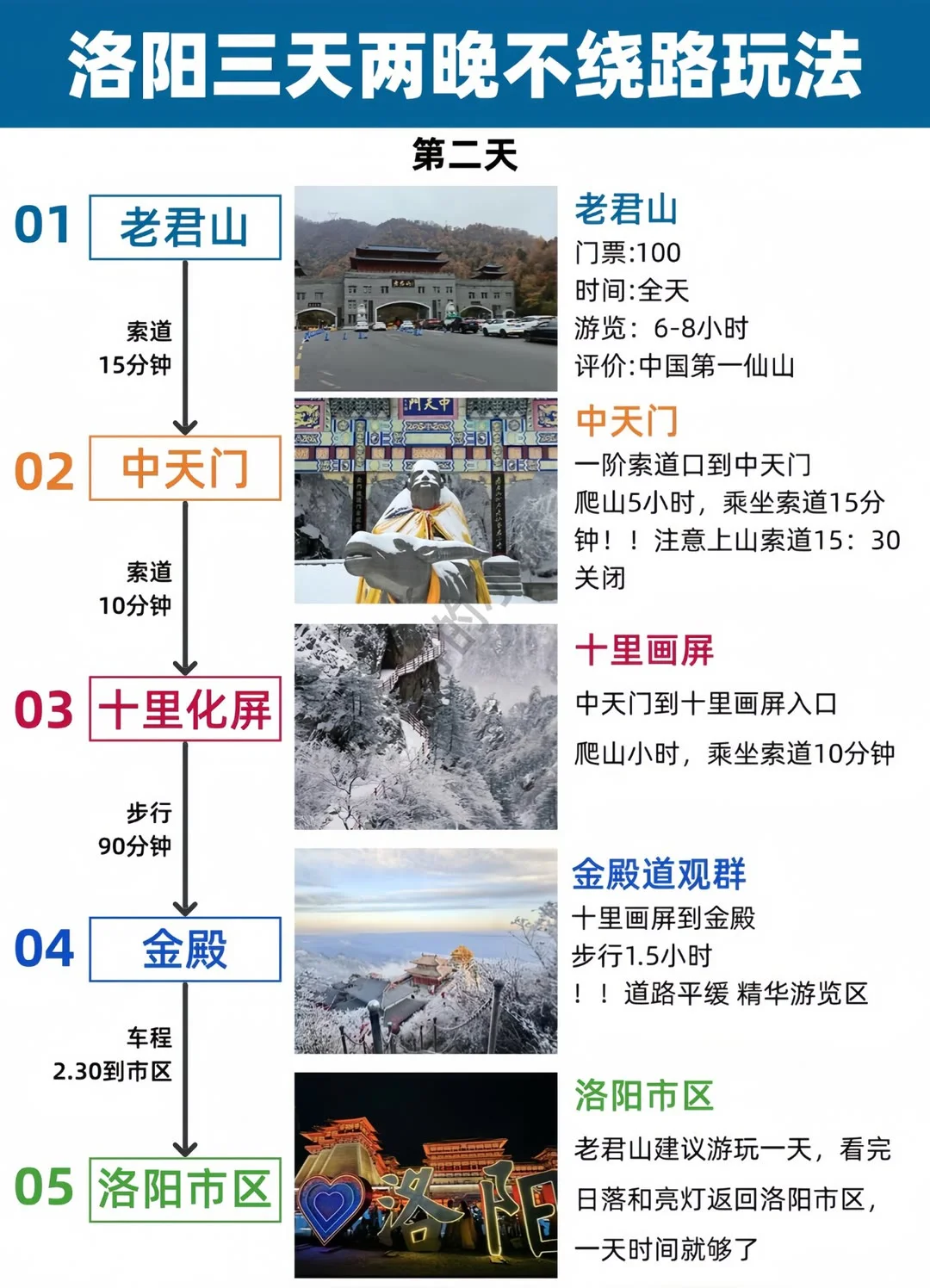 写给2，3🈷️来洛阳旅游的姐妹👭超全。刚从洛