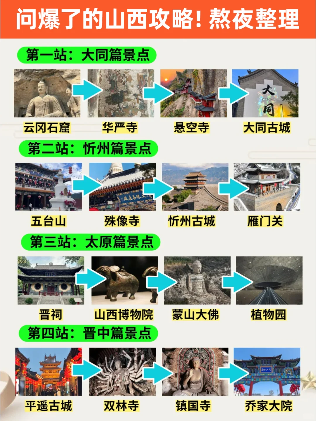 谁理解啊❗肝了7天的山西攻略📃保不踩坑