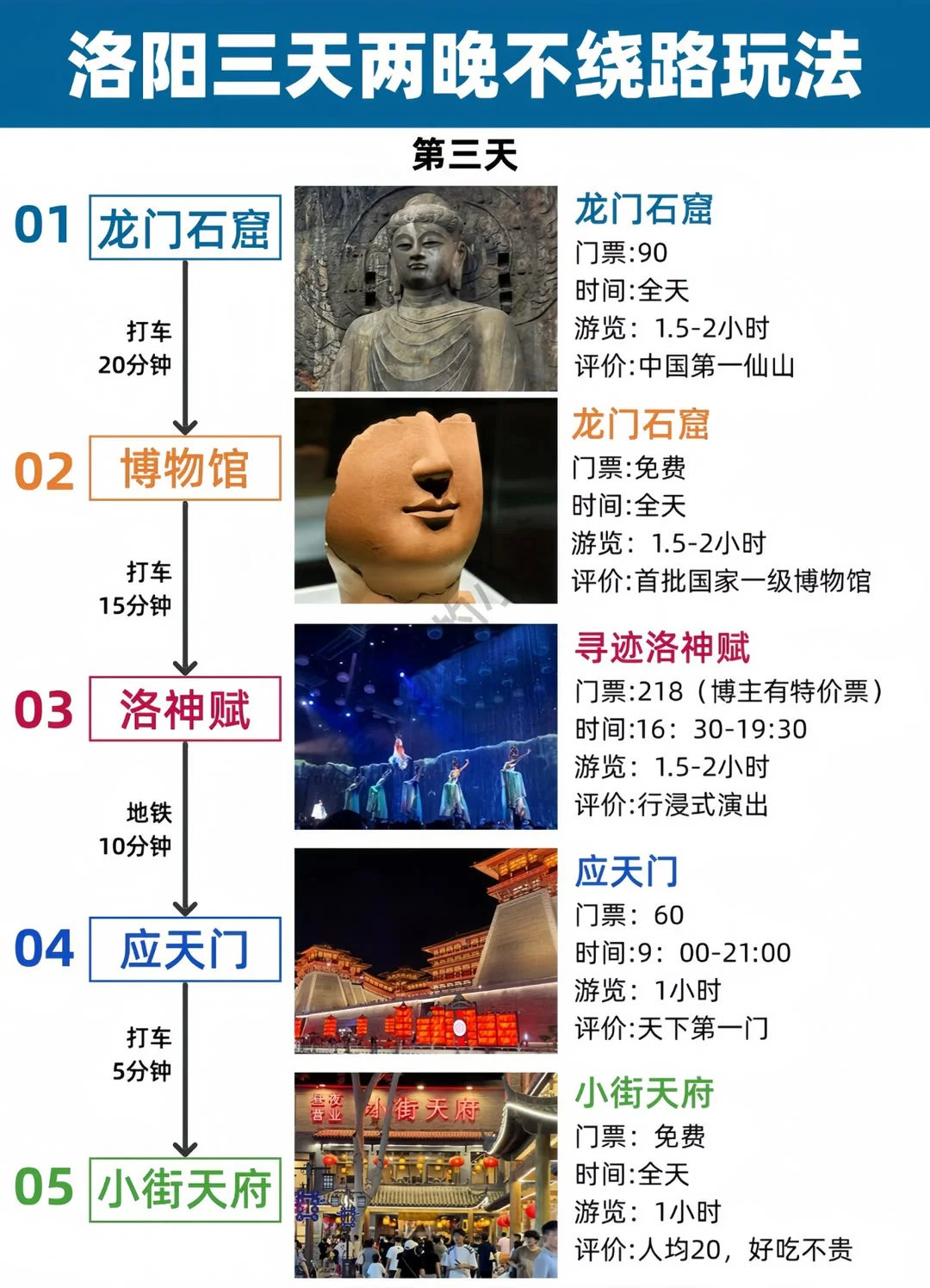 写给2，3🈷️来洛阳旅游的姐妹👭超全。刚从洛