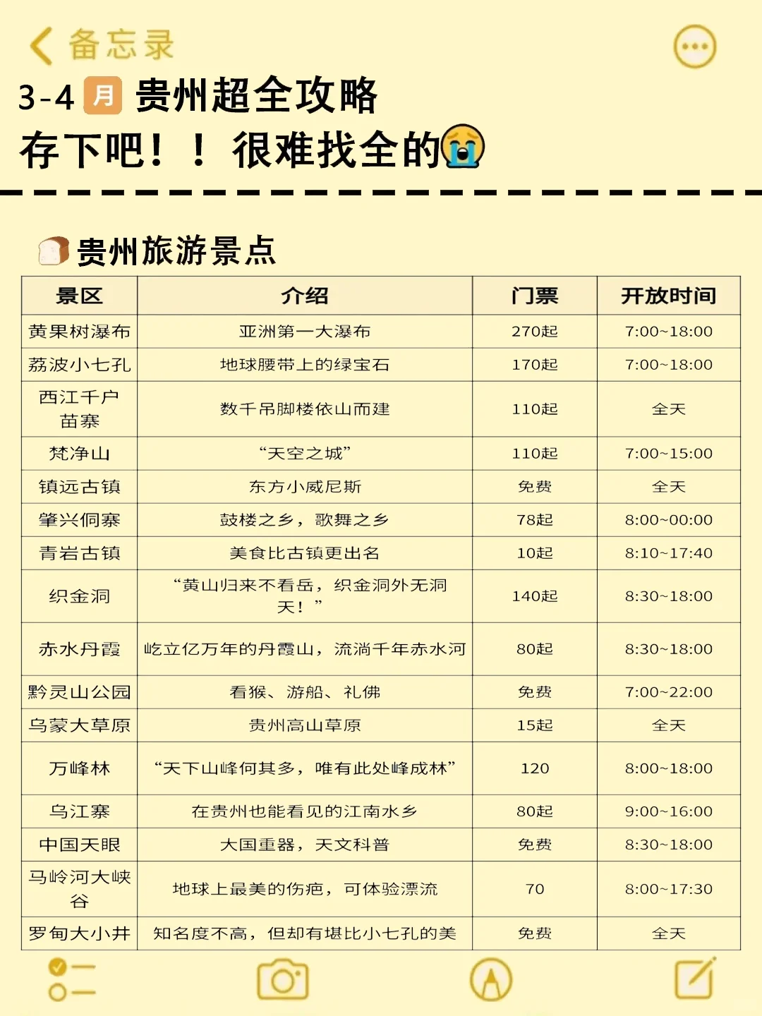 N刷贵州后😭我总结的一些坑➕建议➕推荐