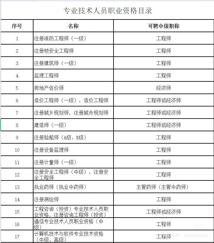 考到职称之后如何聘任中级职称