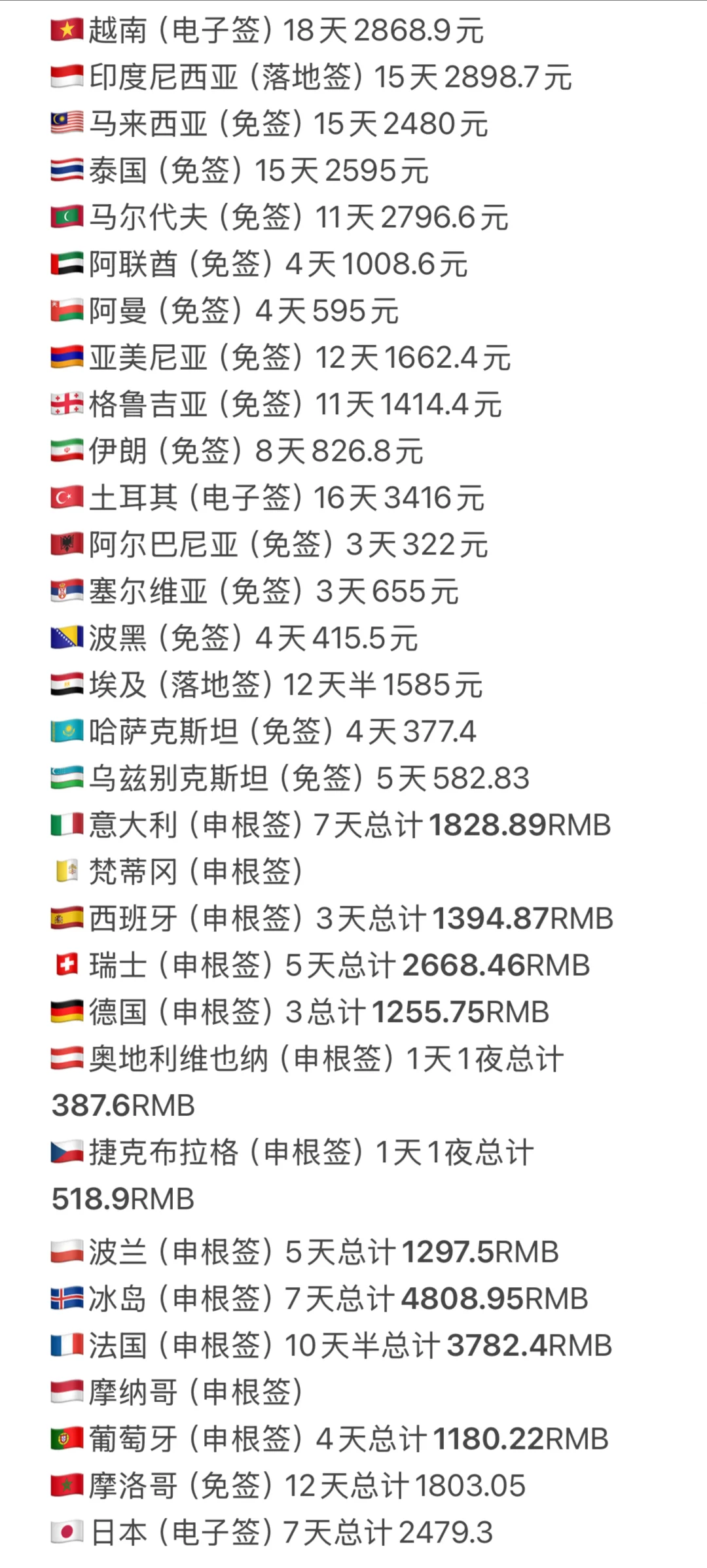 被嘲笑30岁才出国，但我用7万RMB游历32国