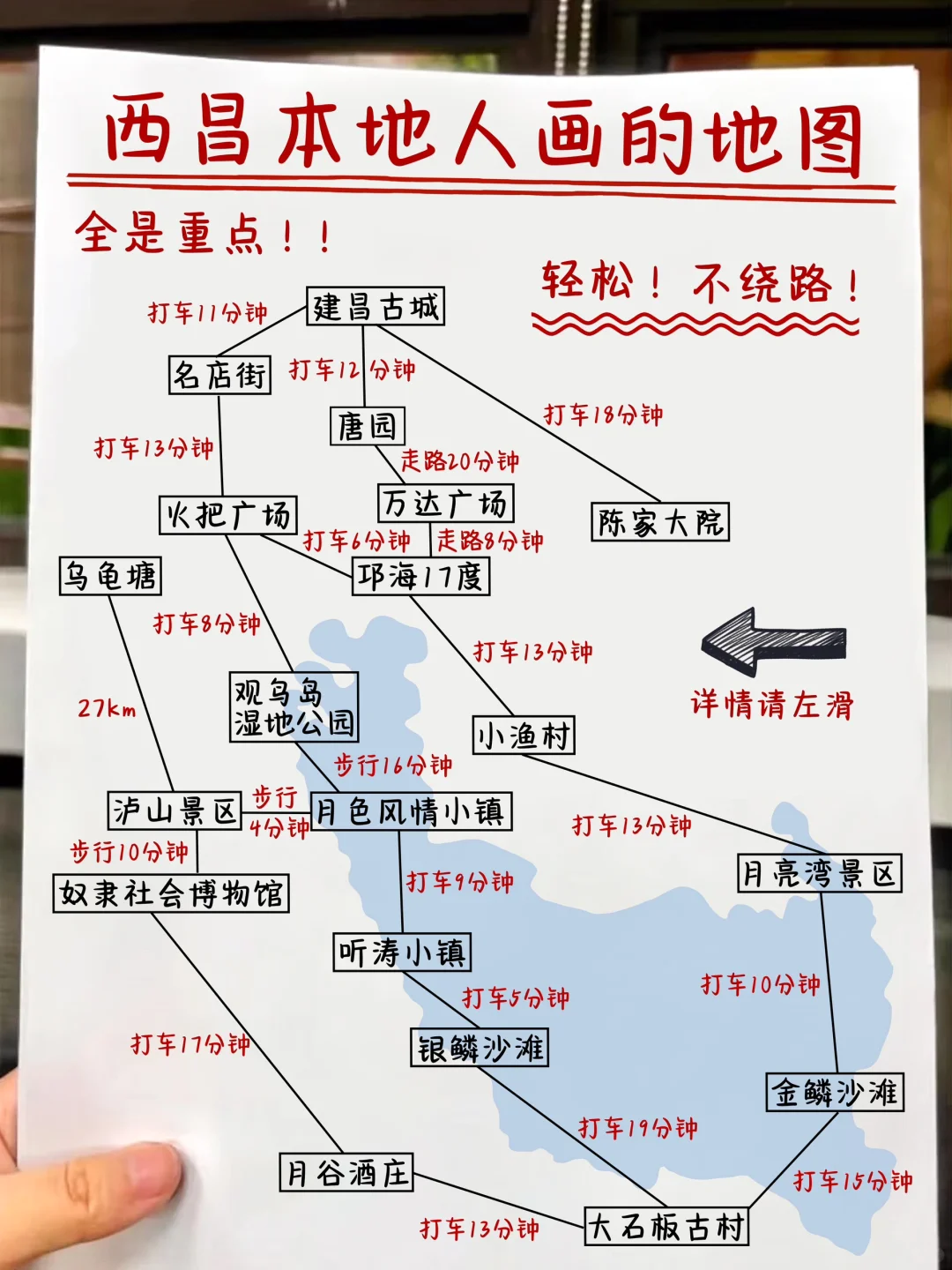 抄作业❗️西昌本地人手绘保姆级地图✌️