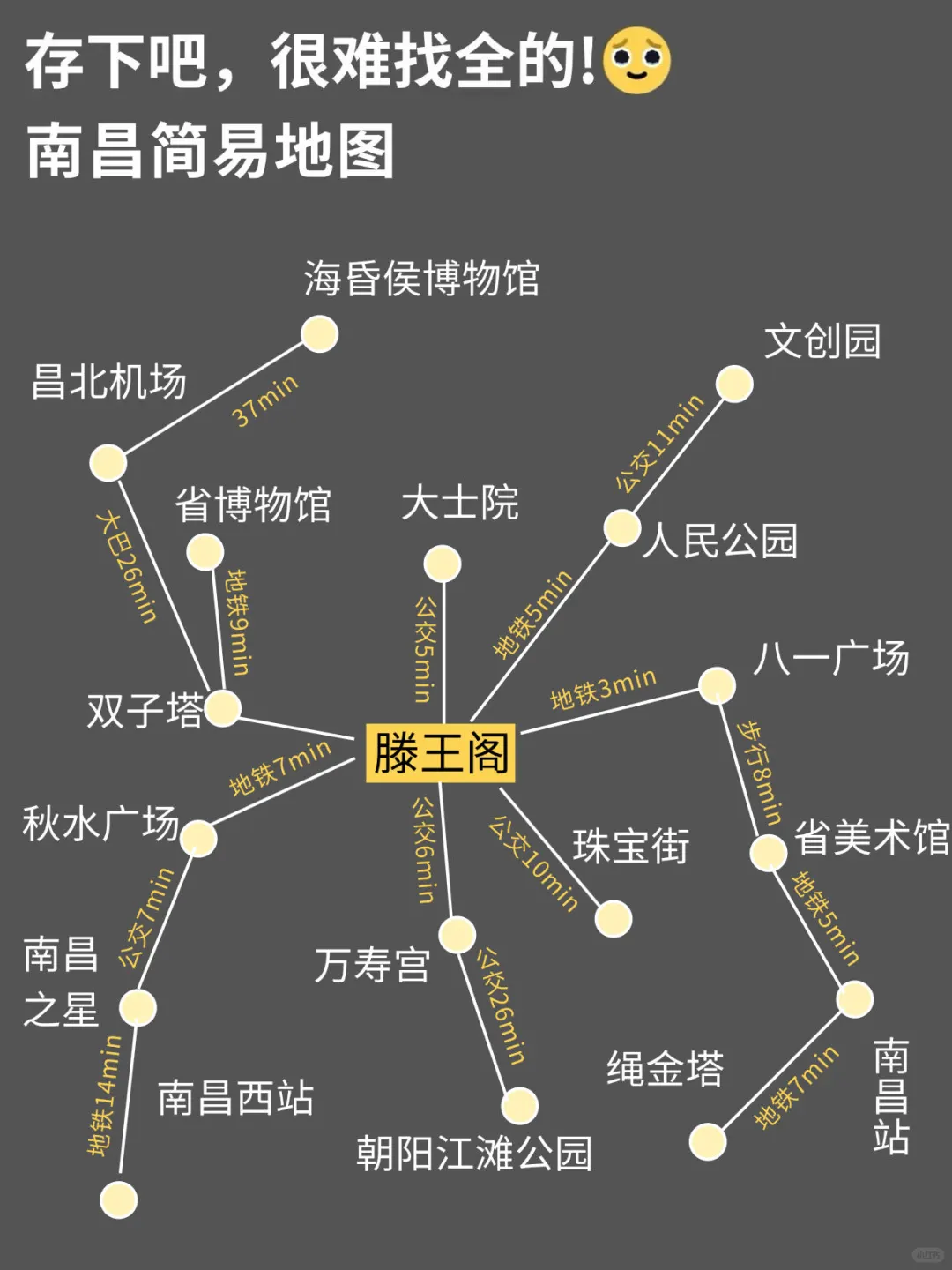 已被宰🤬3-4月来南昌的姐妹们提前做好攻略！