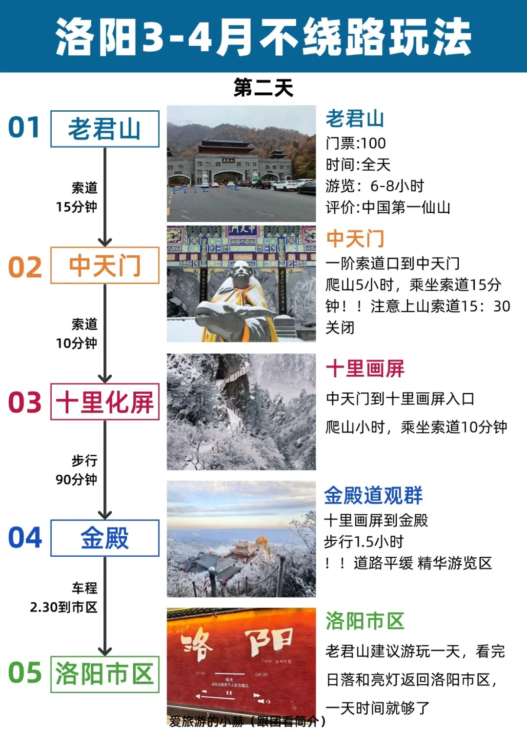 洛阳3-4月最新旅游攻略✅全程不绕路