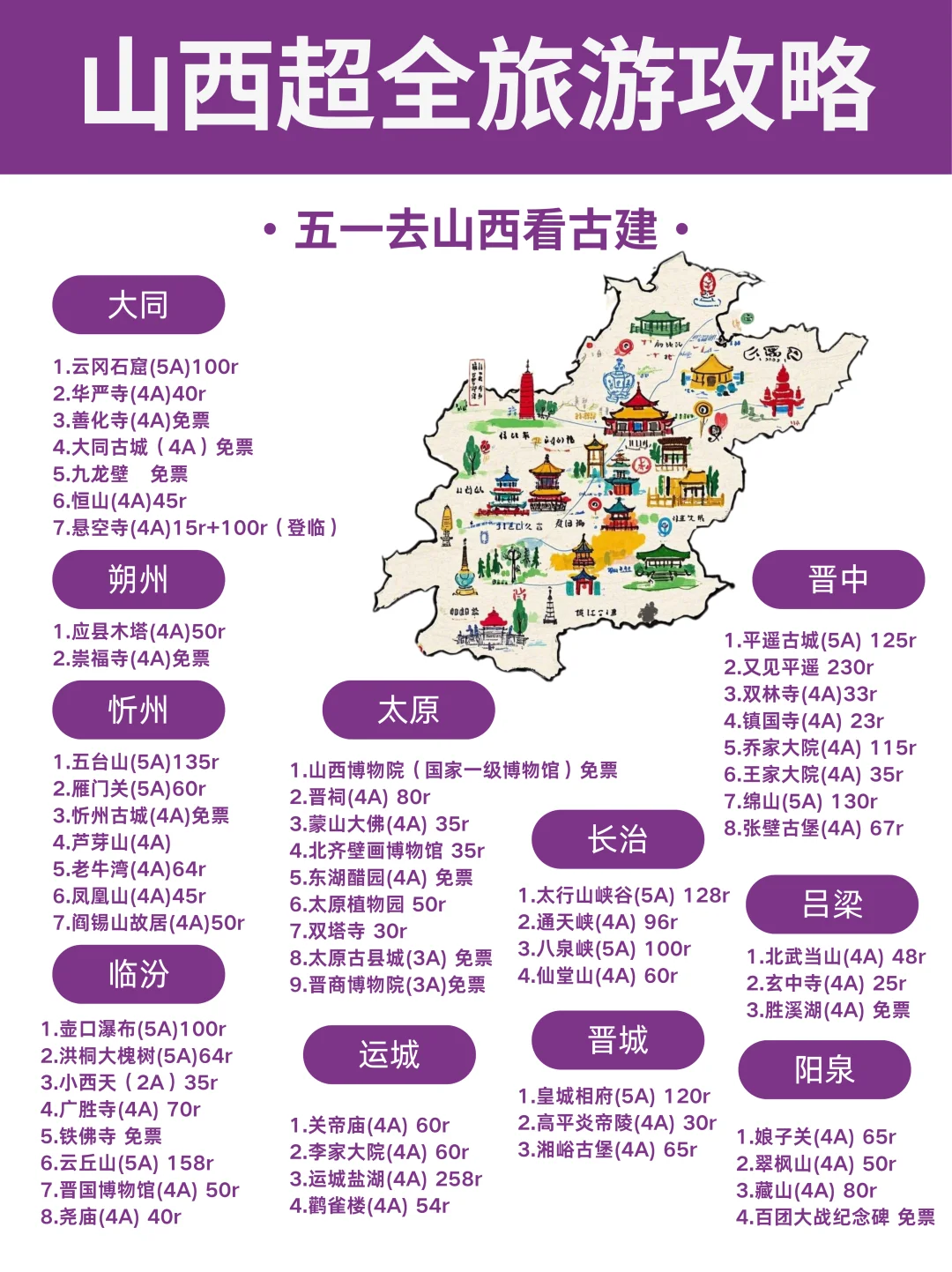 山西 5 天深度游｜晋北晋中精华玩法全揭秘