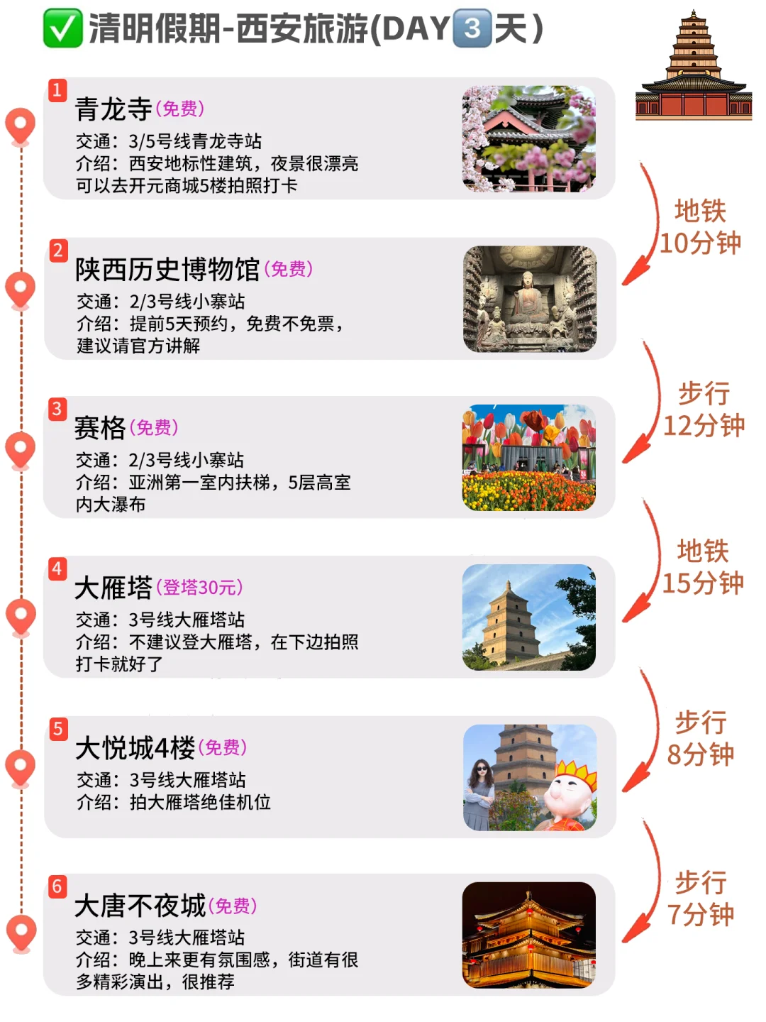 J人好恐怖啊🙀闺蜜做的西安旅游攻略惊呆