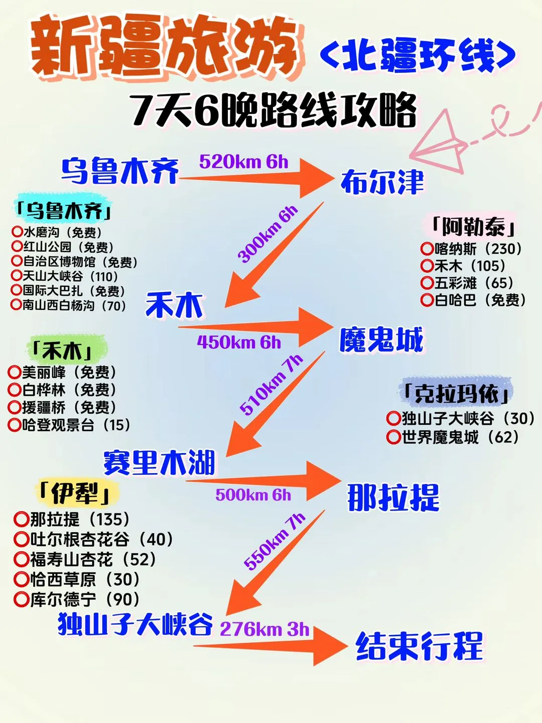 新疆4-6月旅游攻略｜看完就会😆