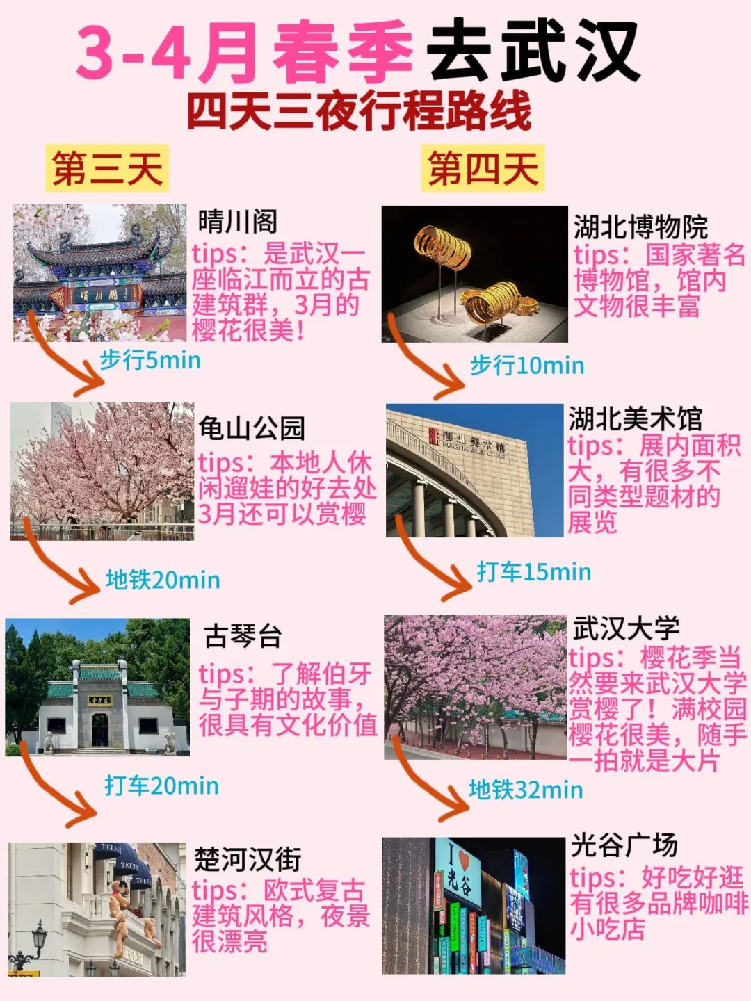 武汉樱花季十二大热门景点附旅游攻略